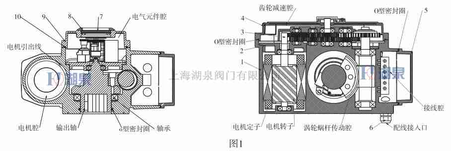 電動(dòng)法蘭球閥