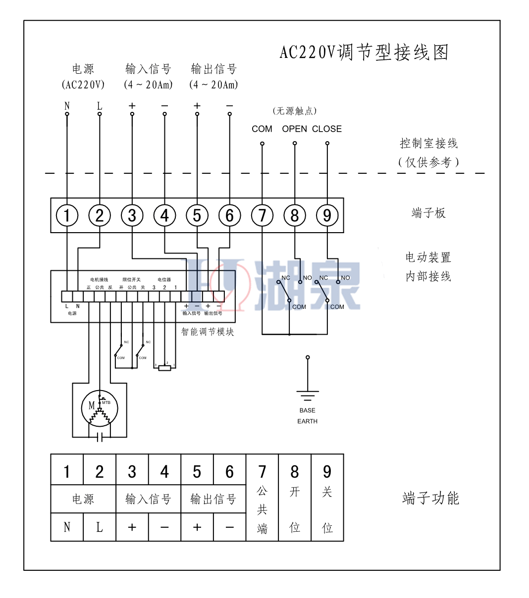 AC220V電動球閥接線實物圖