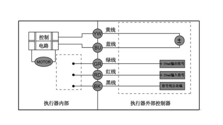 電動(dòng)球閥無源觸點(diǎn)接線圖說明書