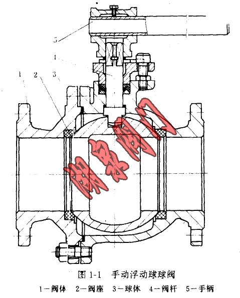 手動(dòng)浮動(dòng)球球閥